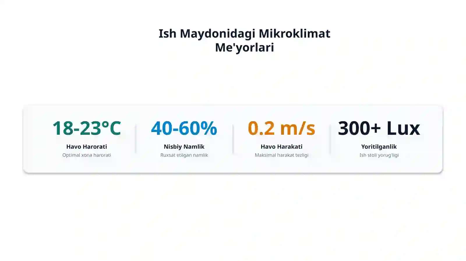 Sanitariya-GigiyenaTalablarivaUlarningNazorati 4