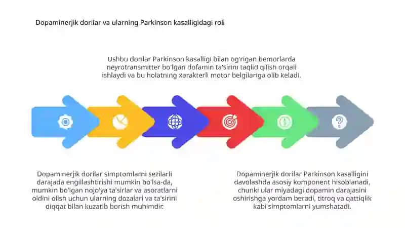 Parkinson kasalligini davolashda ishlatiladigan dori vositalar 4