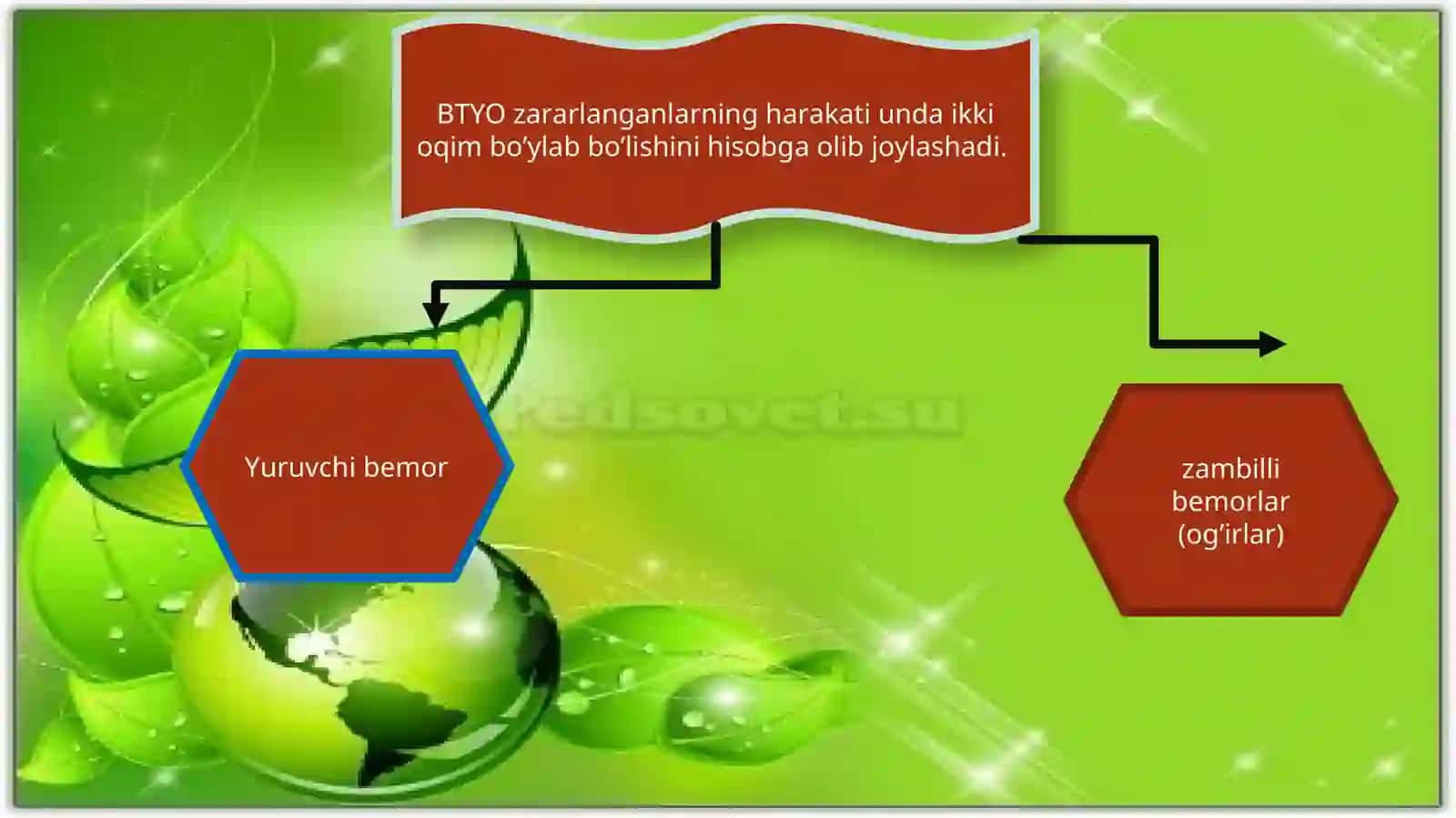 SHIKASTLANISH O’CHOQLARIDA DASTLABKI SHIFOKOR YORDAMINI TASHKILQILISH 4