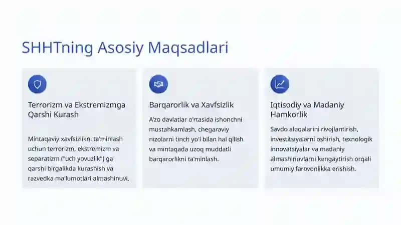 Shanxay Hamkorlik Tashkiloti (SHHT) 4