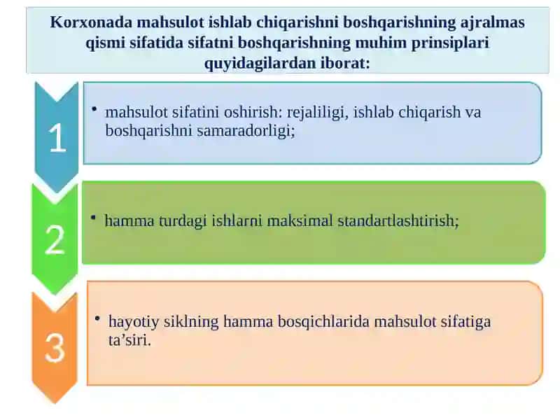 Маҳсулотсифатнитаьминлаш ҳамда сифатни бошқариш тизими 4