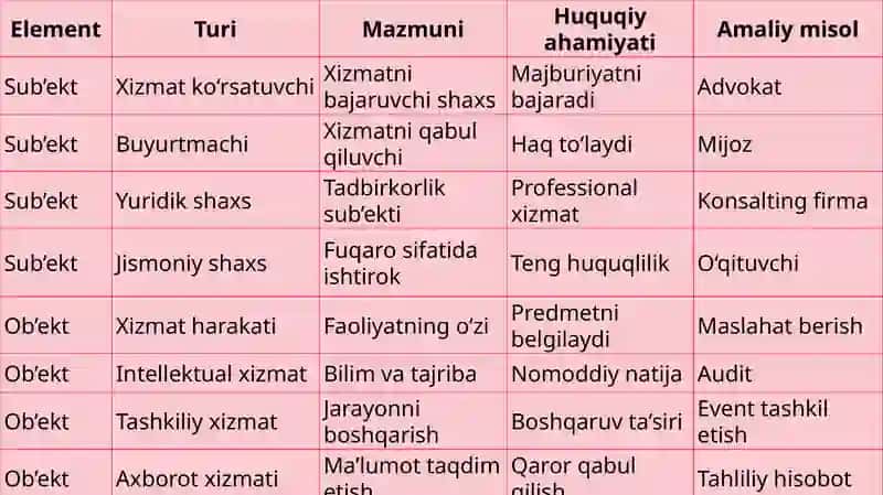 Haqevazi gaxizmat ko‘rsatish shartnomasi 4