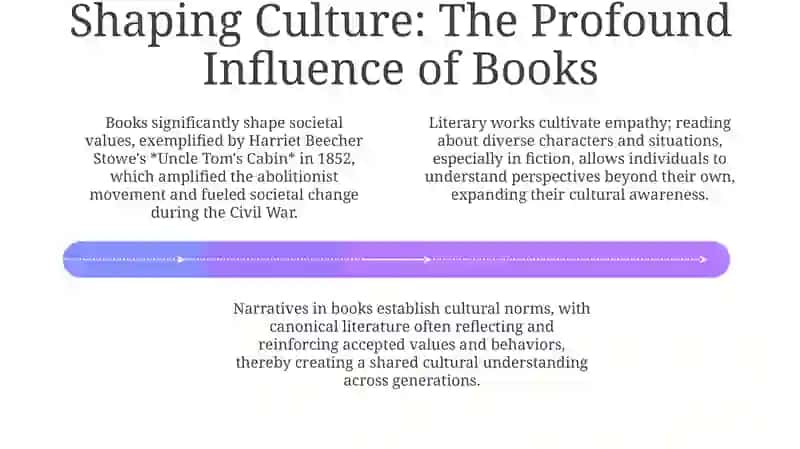 A Legacy of Learning: Books Through History 4