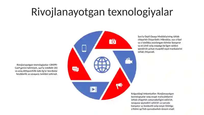 Sun'Iy Oqsil Ozuqa Moddalarining Ishlab Chiqarilishi Va Kelgusidagi Imkoniyatlar 4
