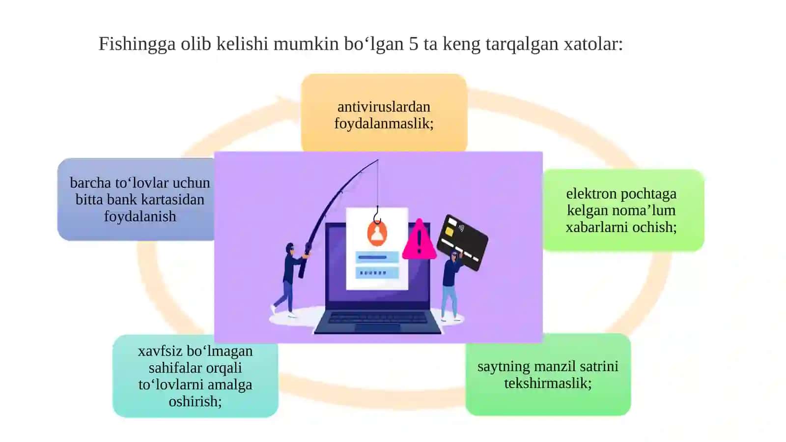 Elektron biznes va elektron tijoratni boshqarish muammolari 4