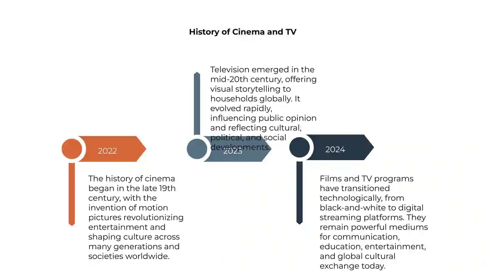 Films and TV Programs 4