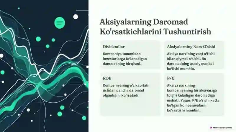 Aksiyadan kutilayotgan daromad 4
