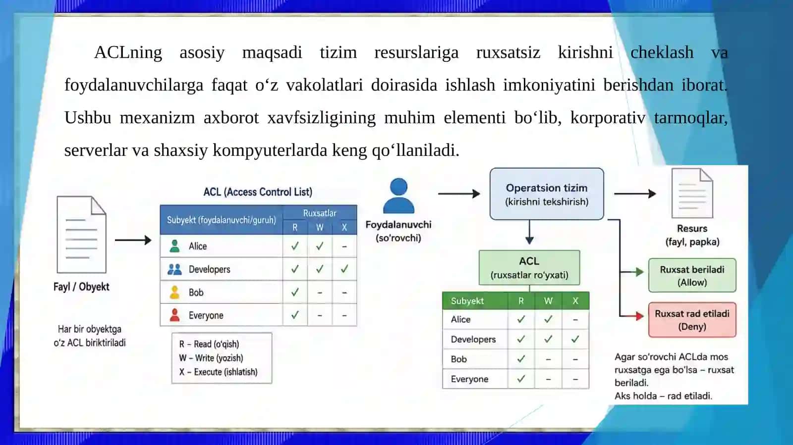 Operatsion tizimlarda ACL (Access Control List) 4