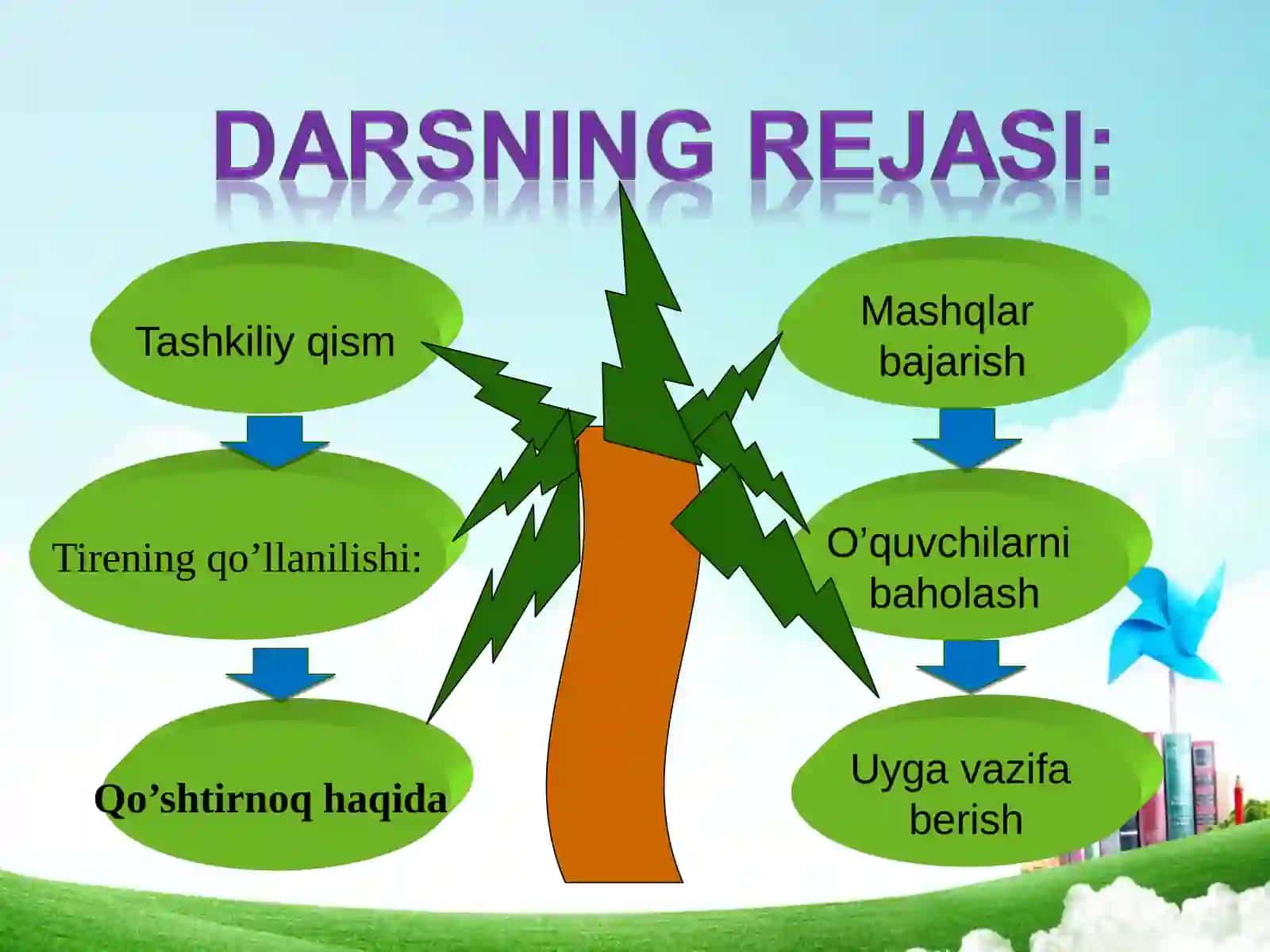 "Tirevaqo’shtirnoqningqo’llanishi" mavzusi 4