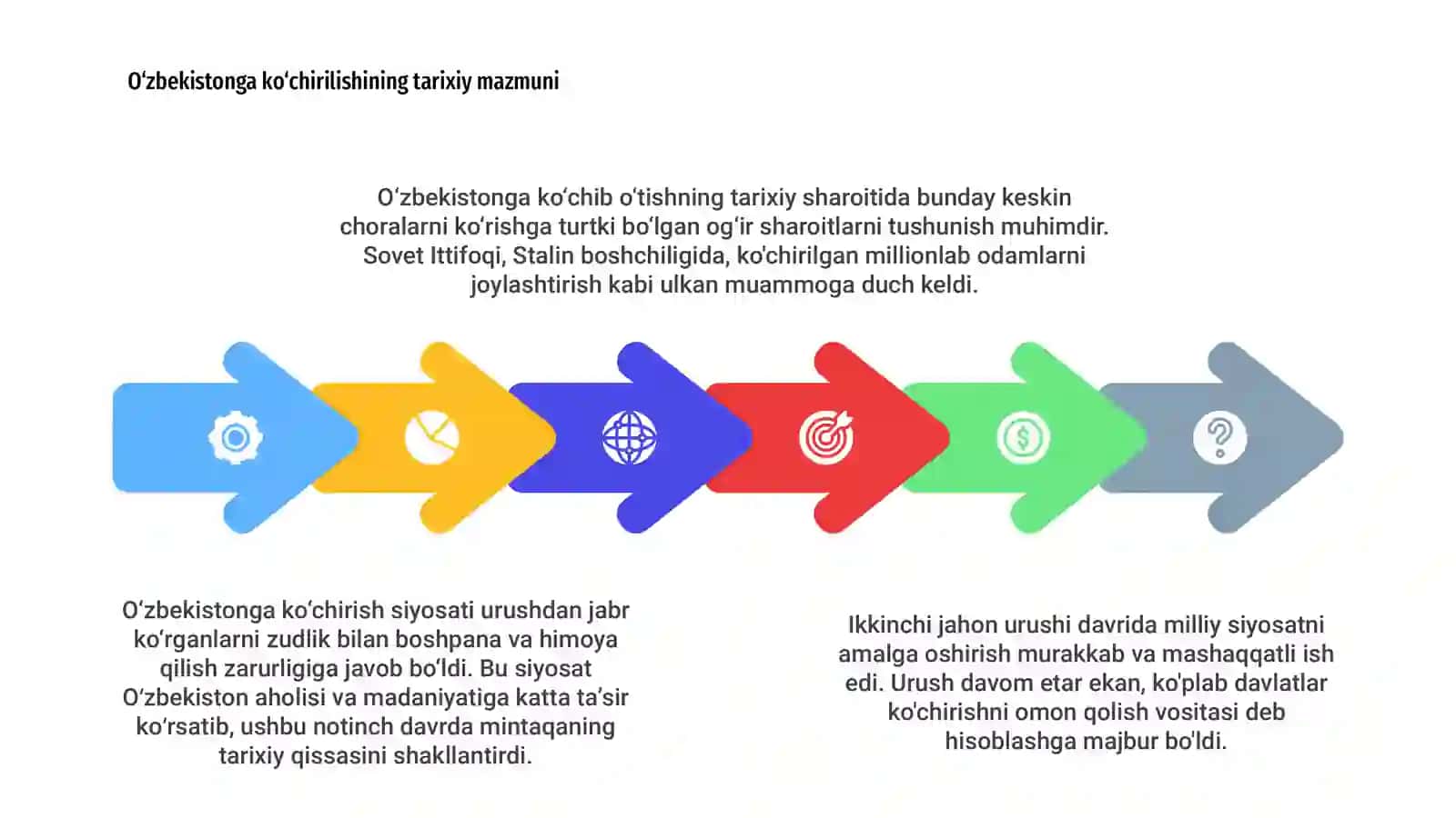 Ikkinchi Jahon urishi yillarida milliy siyosat amalga oshirilishi Oʻzbekistonga koʻchirish siyosati 4