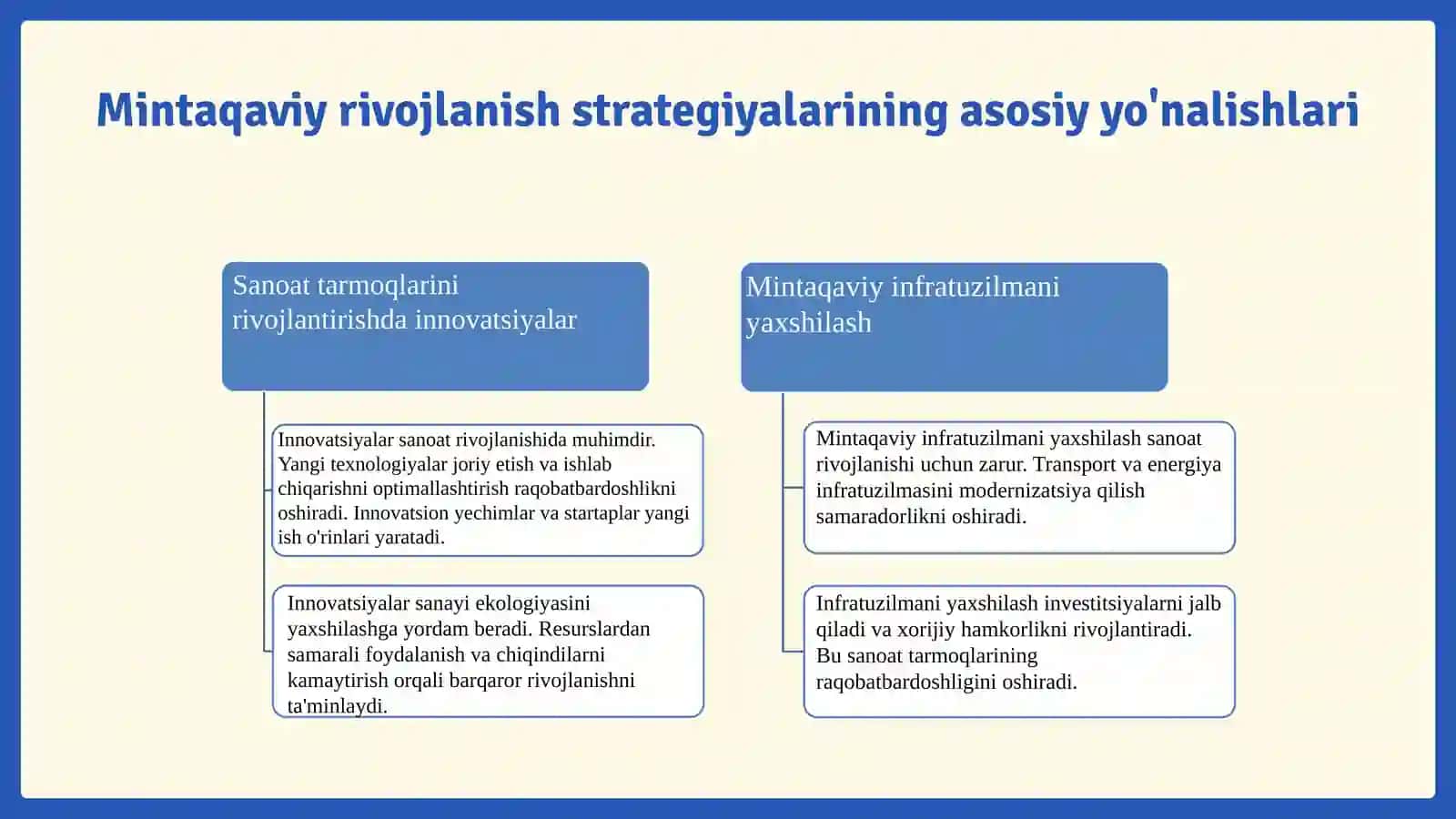 Sanoat tarmoqlarining mintaqaviy rivojlanish strategiyalari 4