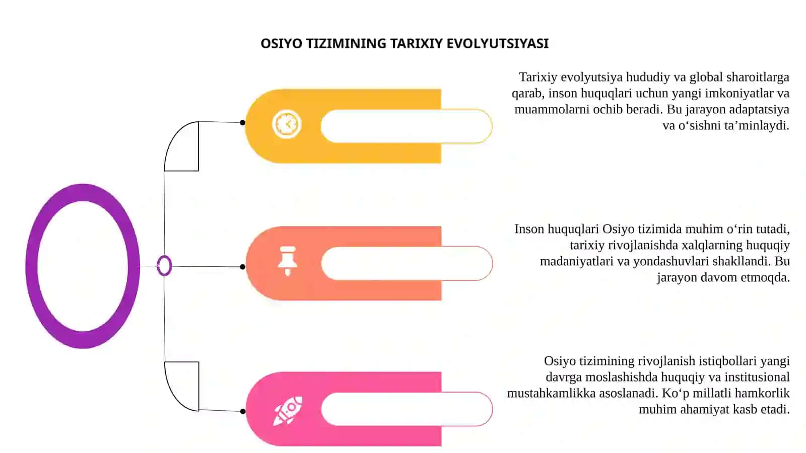 INSON HUQUQLARI OSIYO TIZIMINING RIVOJLANISH ISTIQBOLLARI 4