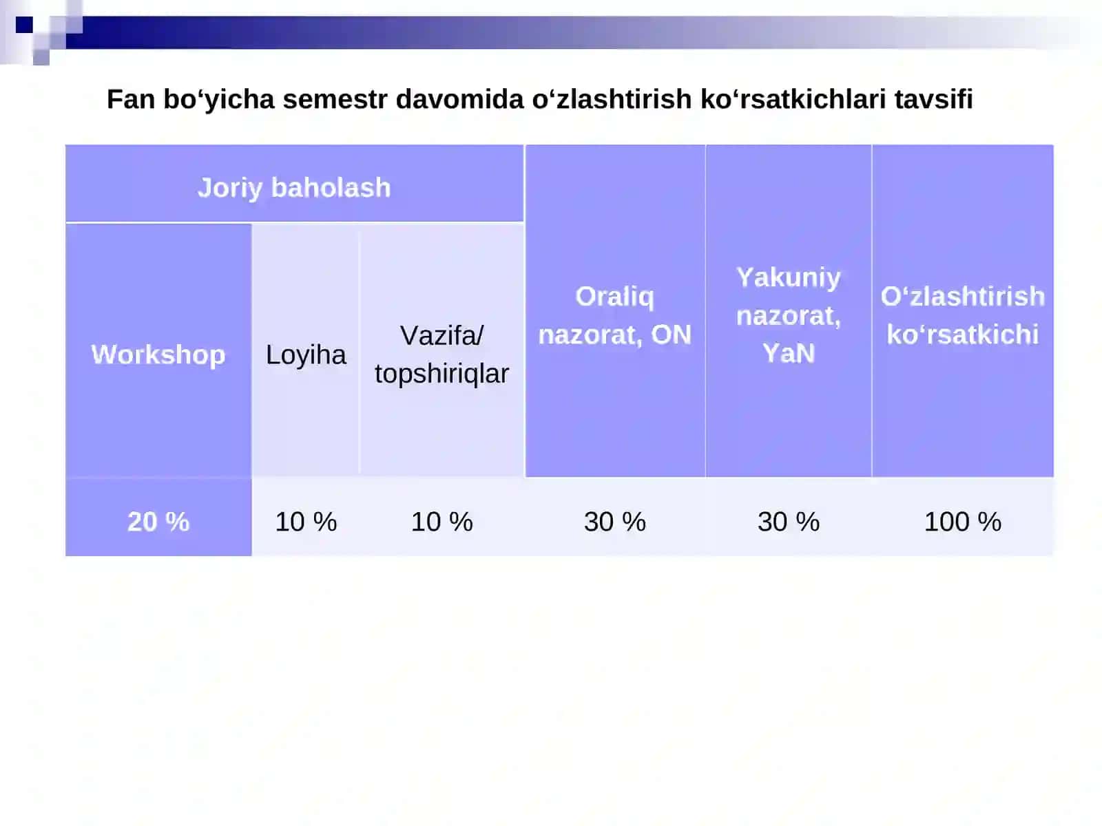 Iqtisodiy siyosat 4