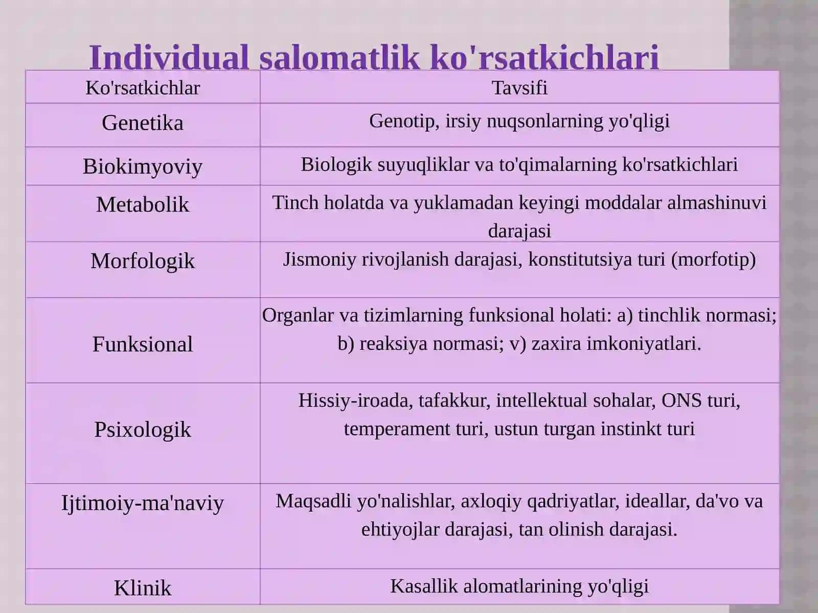Talabalar sog'lom turmush tarzi asoslari 4