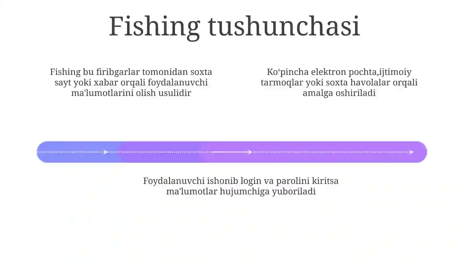 Fishing kuchli parollar va ikki bosqichli autentifkatsiya 4