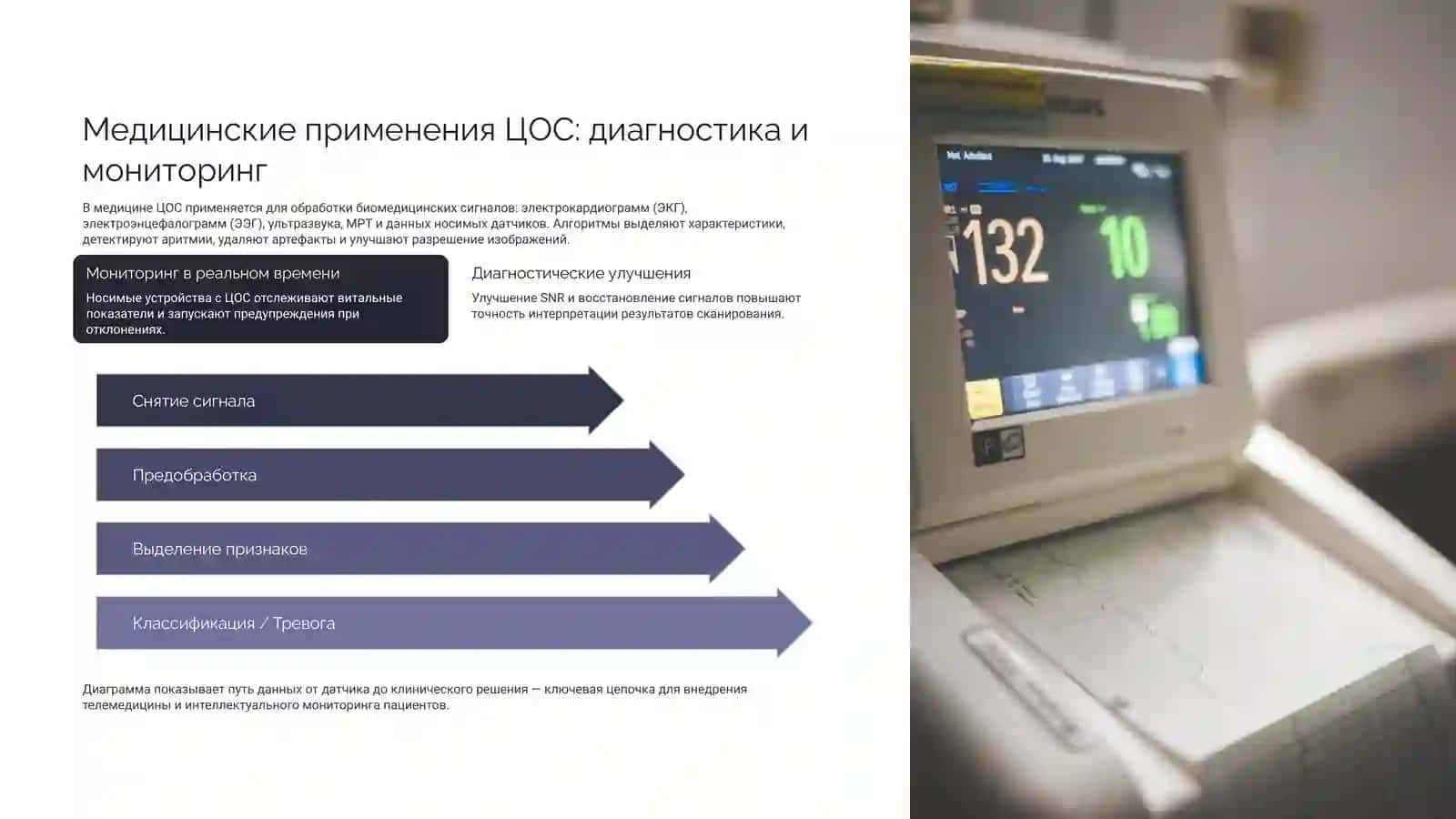 Цифровая обработка сигналов Обзор и применение 4