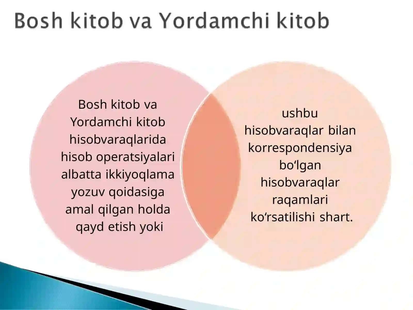 Banklar bo'lg'usi va buxgalteriya hisobi 4