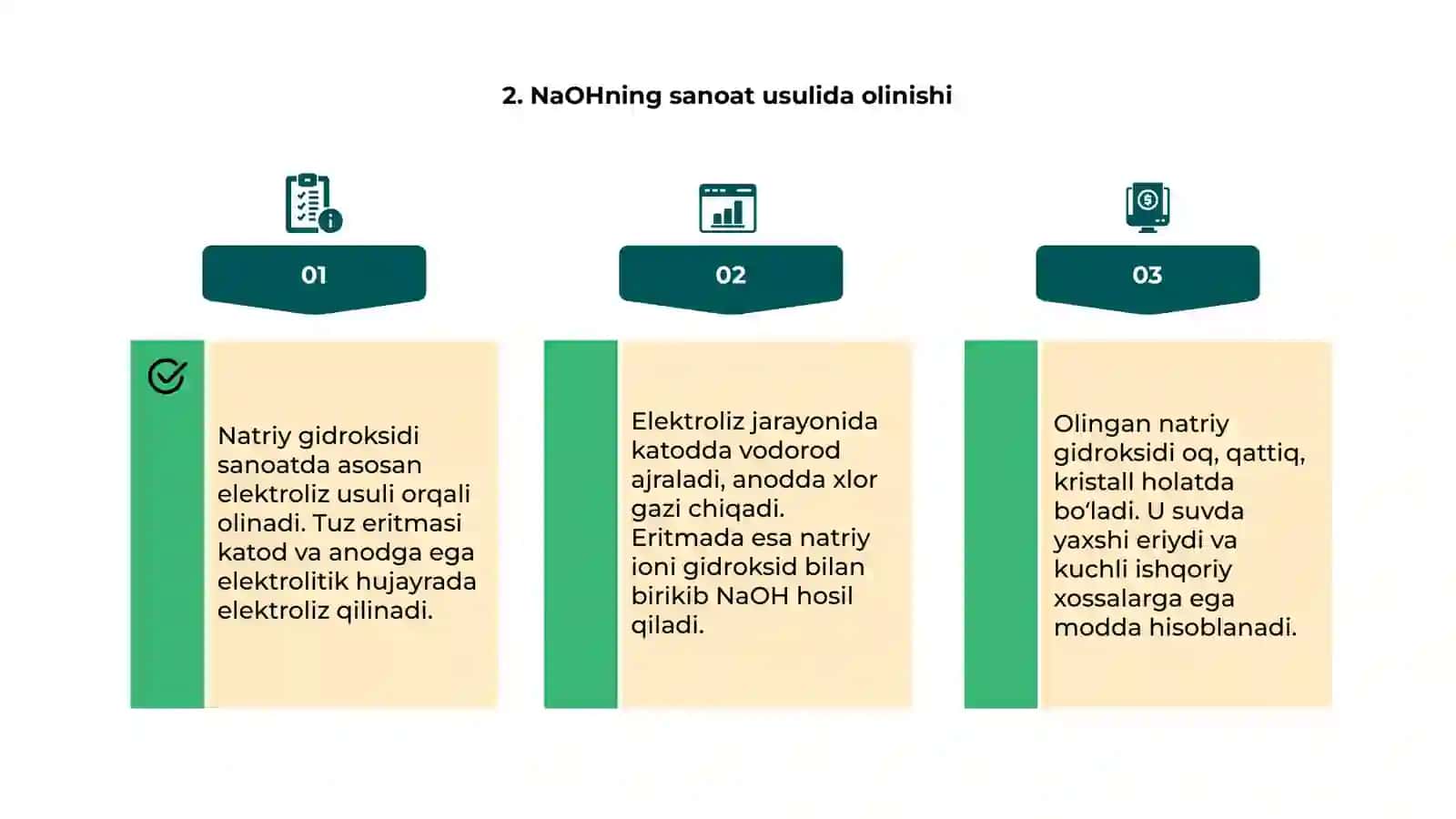 Natriy gidroksidining olinishi va xossalari 4