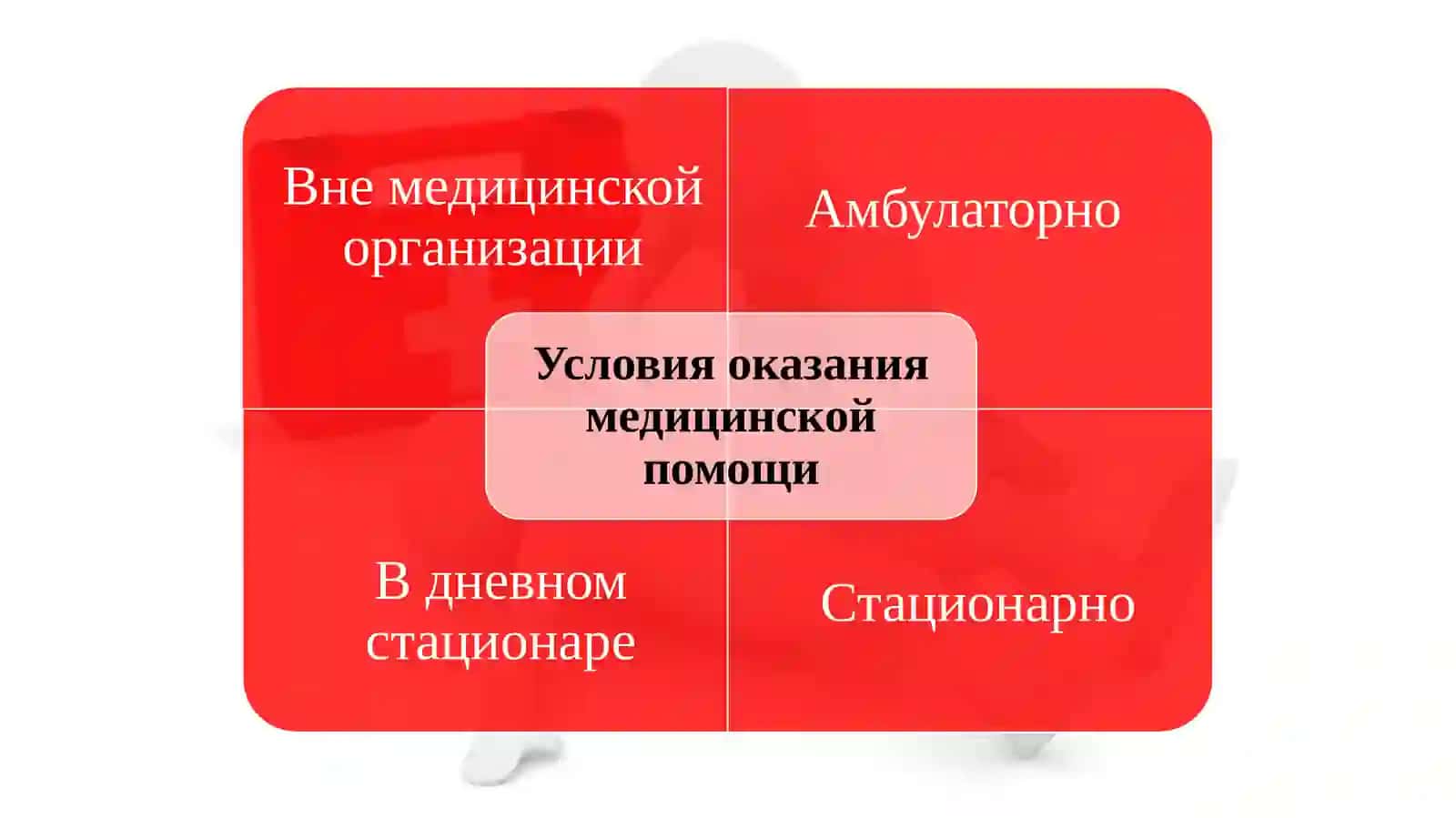 Организация и структура системы первичной медико-санитарной помощи 4