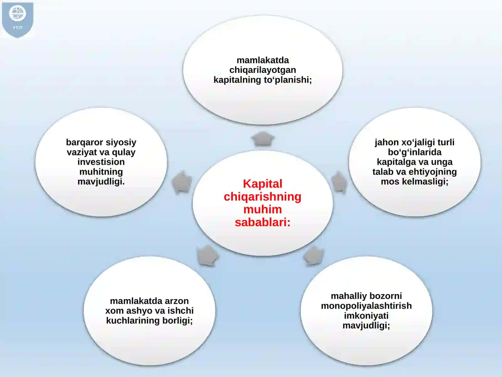 XALQARO QIMMATLI QOG‘OZLAR BOZORI va XALQARO MOLIYA INSTITUTLARI 4