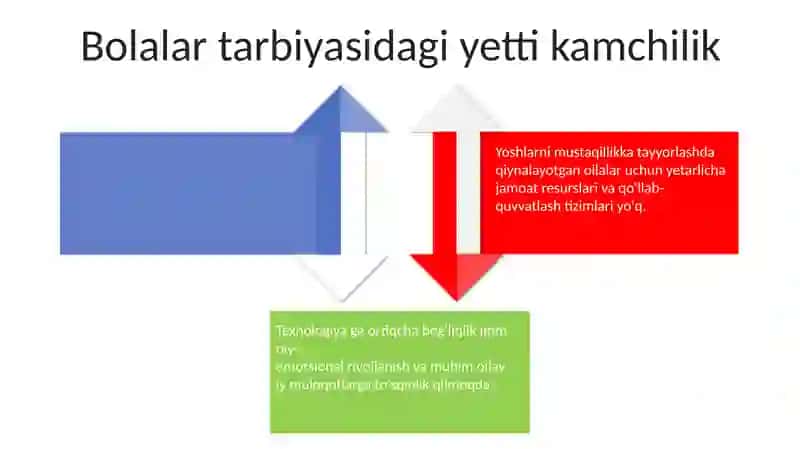 Yoshlar Tarbiyasi 4