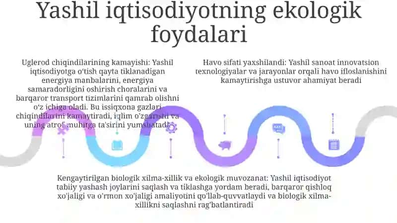 Yashil Iqtisodiyotga Ótishning Angliya Tajribasi 4
