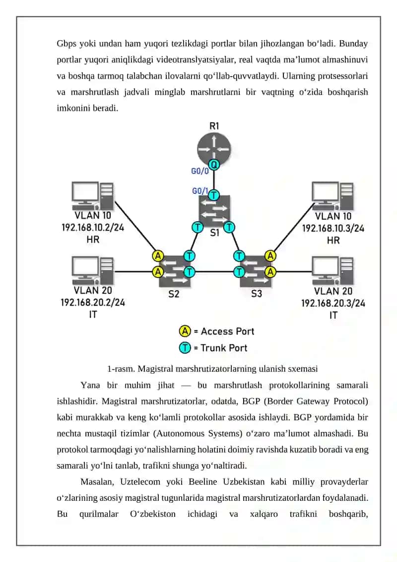 Magistral marshrutizatorlar 4