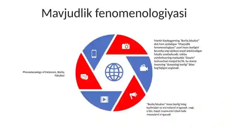 Borliq Falsafasi 4
