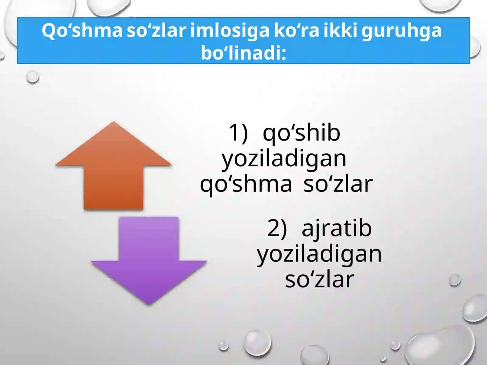 11-sinf Ona tili dars ishlanma. Qo'shib yoziladimi, ajratib 4