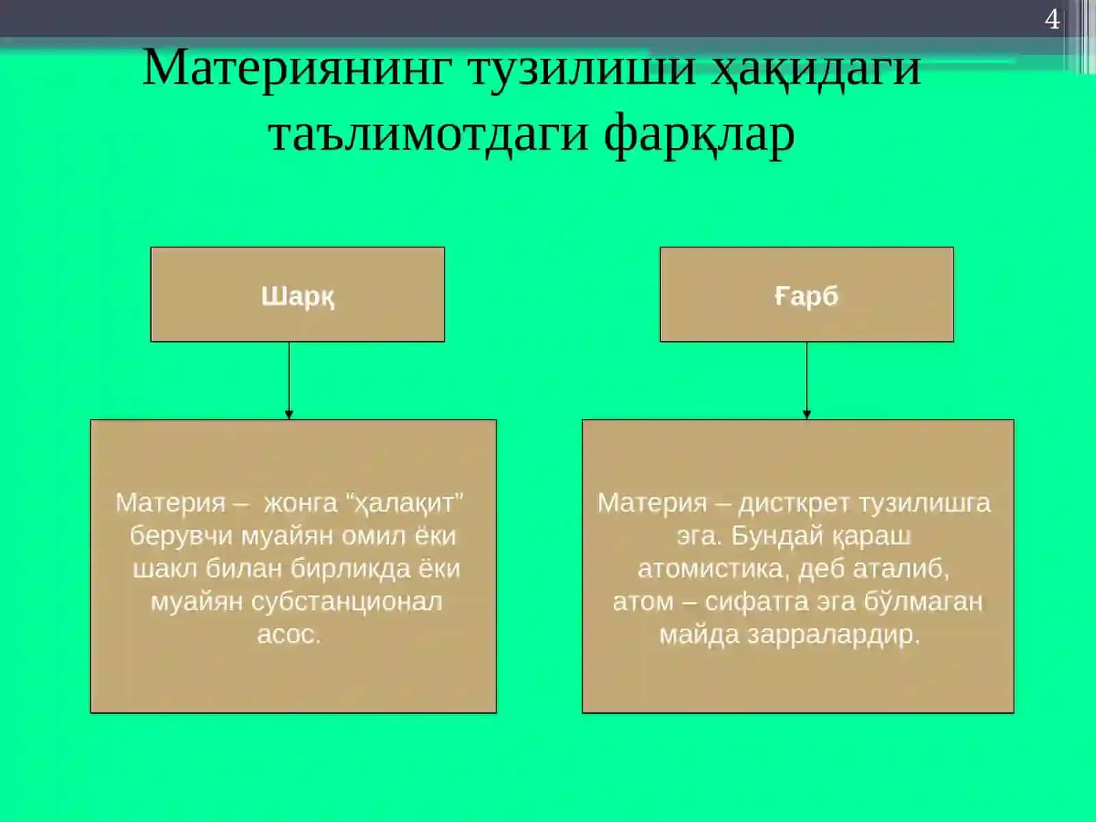 Фалсафий тафаккур тараққиёти босқичлари: Шарқ фалсафаси 4