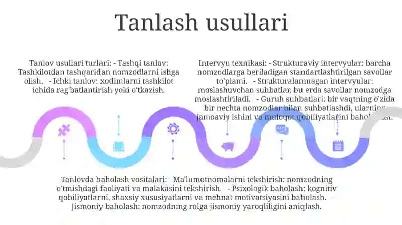 Xodimlarni Tanlash Va Ishga Joylashtirish Masalalari 4