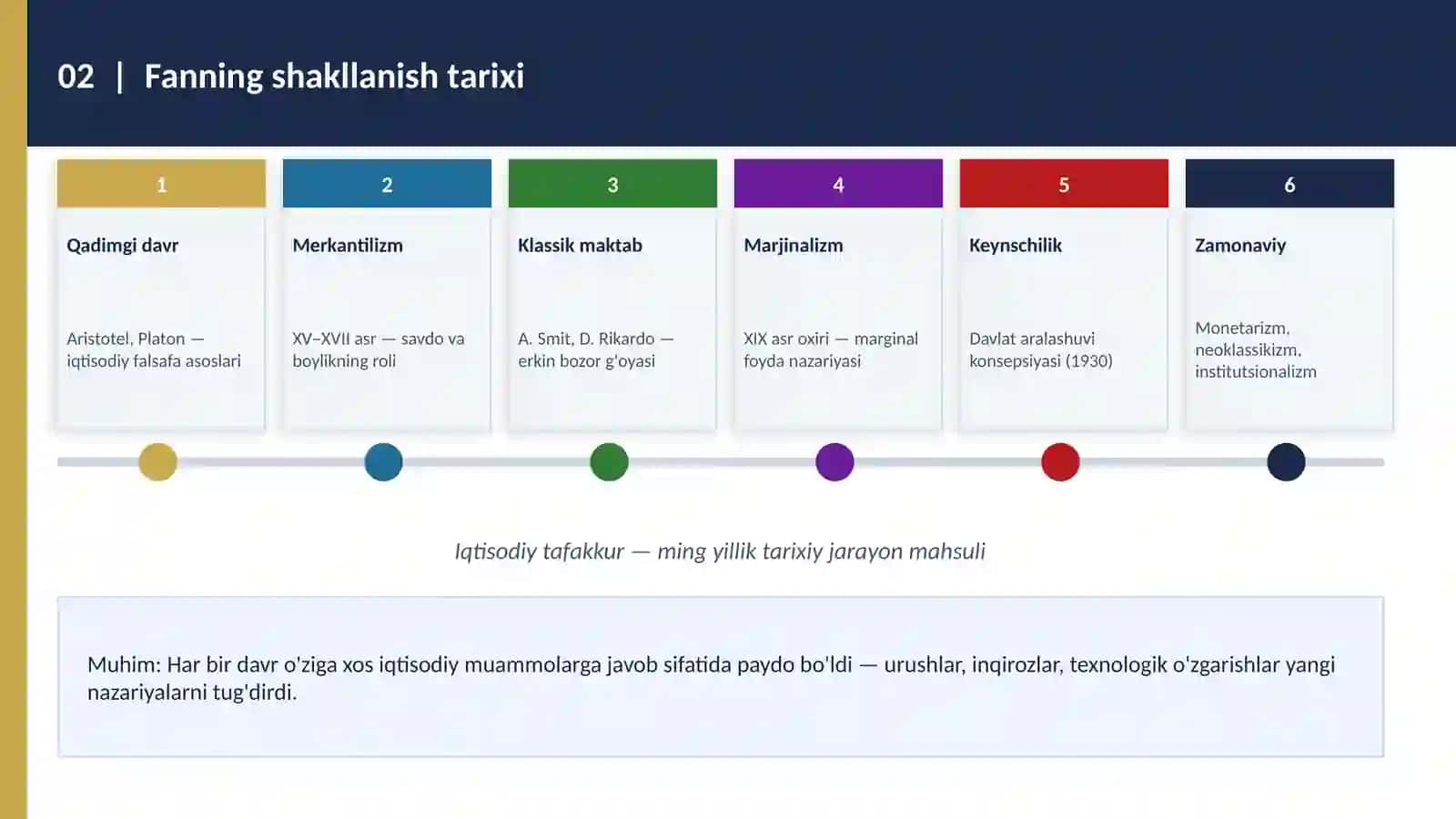IQTISODIYOT NAZARIYASIGA KIRISH KONSEPSIYASI 4