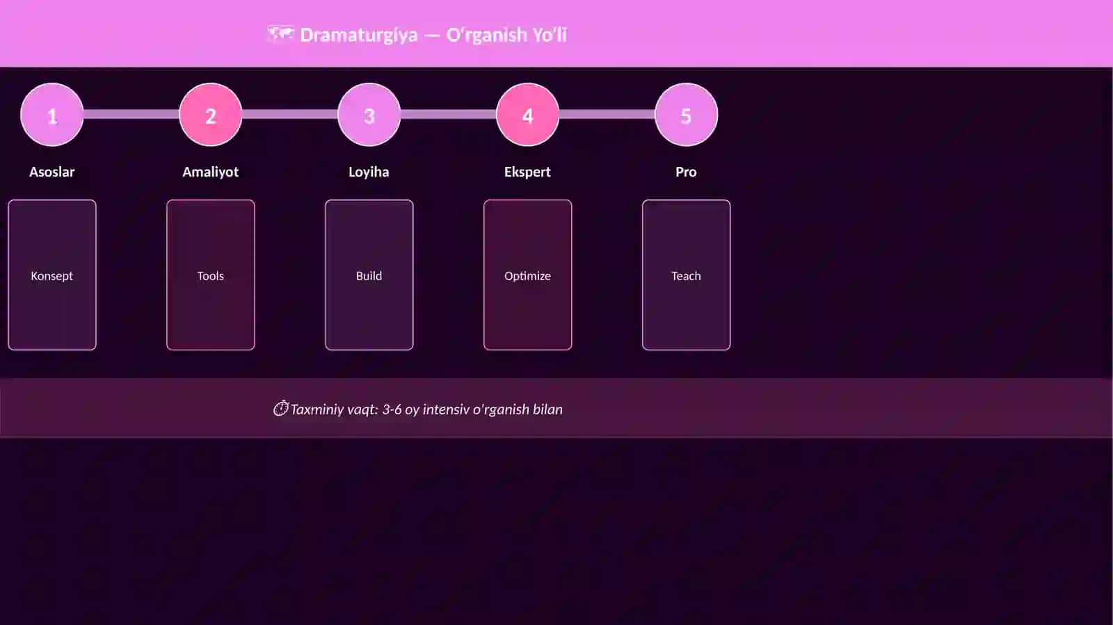 Dramaturgiya 4