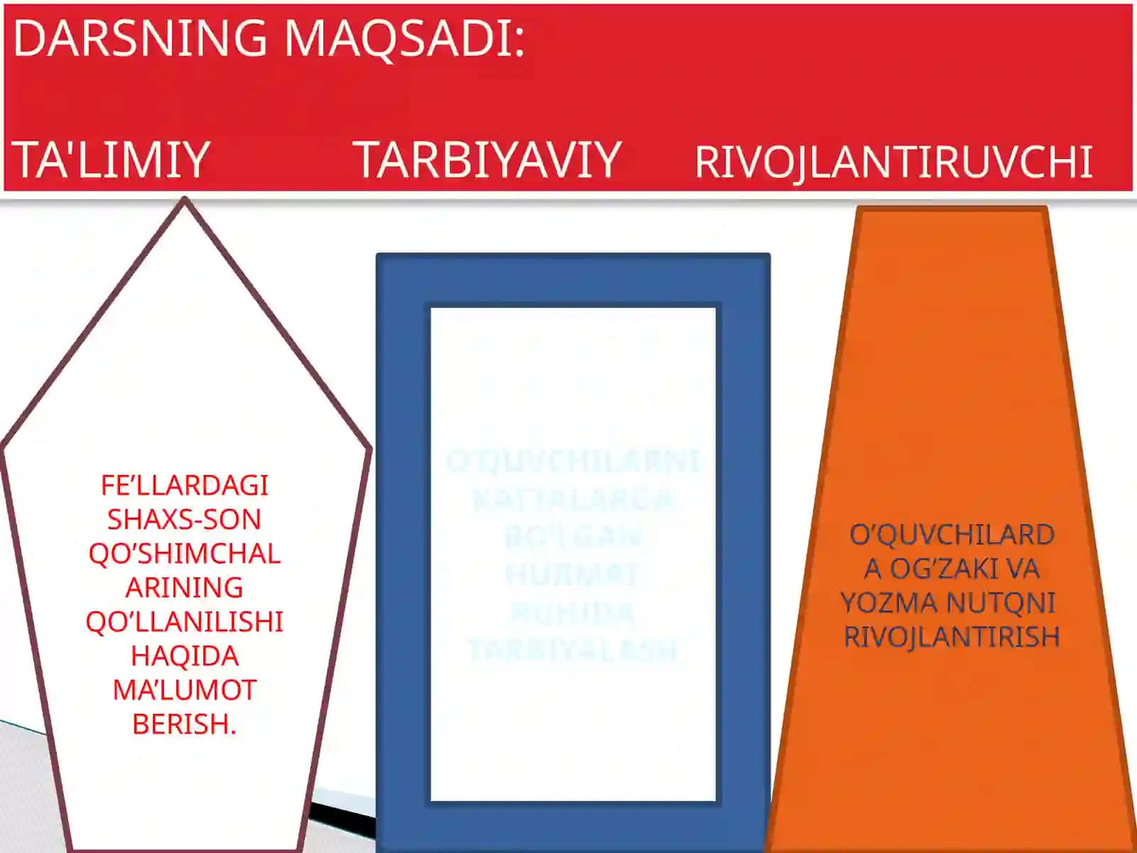 ONA TILI VA UNI O’QITISH METODIKASI FANIDAN MUSTAQIL ISHI 4