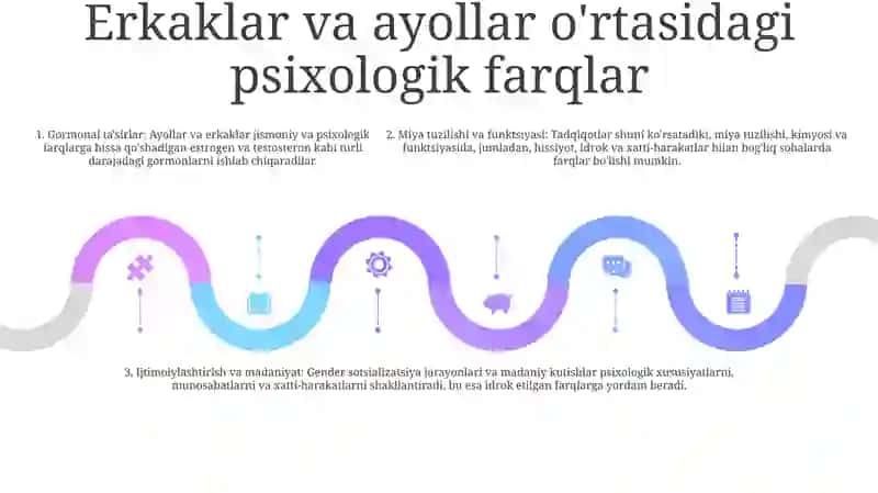Jinsiy Dimorfizm Va Individning Psixologik Tavsifi 4