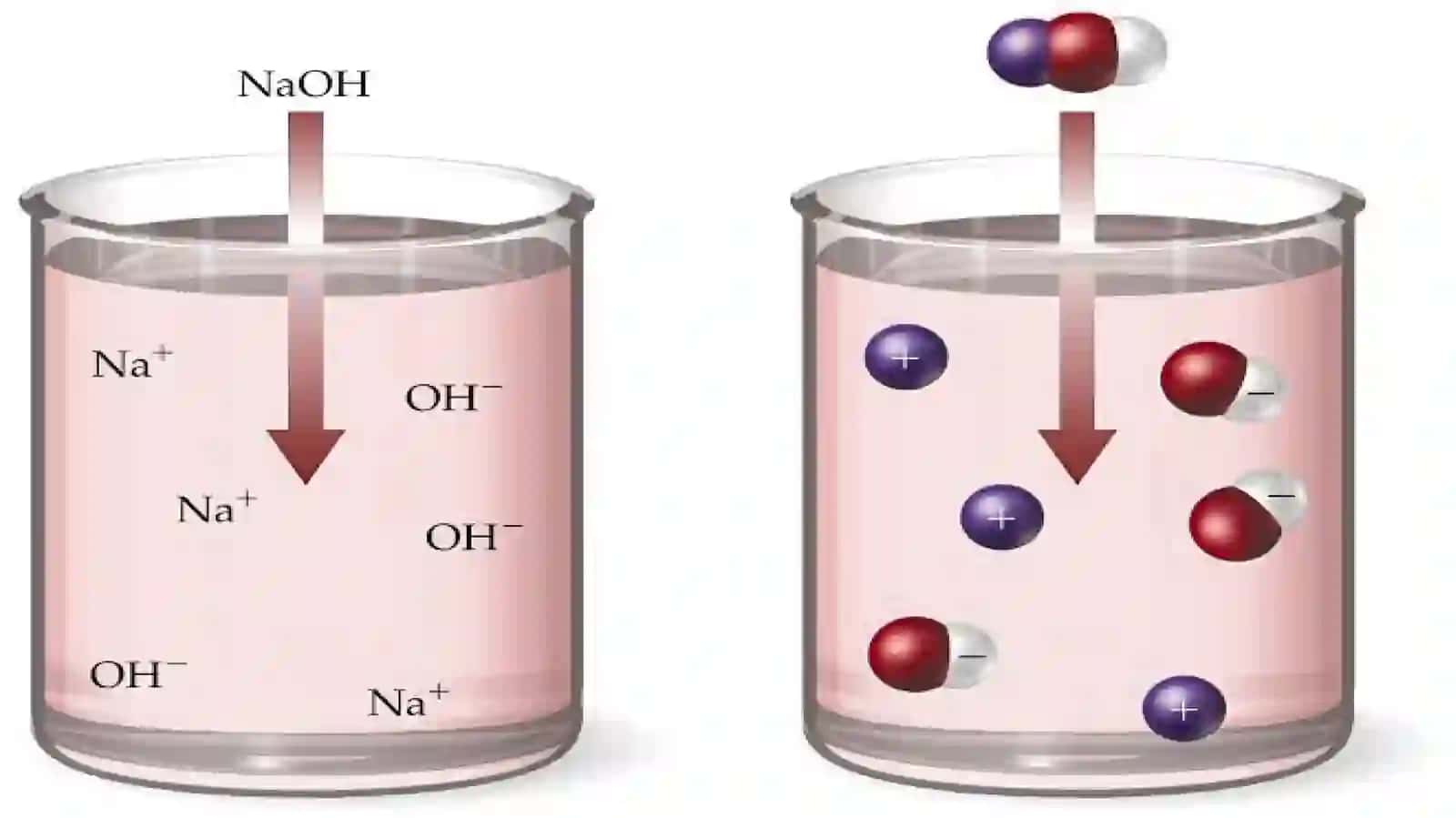 Noelektrolit va elektrolit eritmalarning xossalari 4