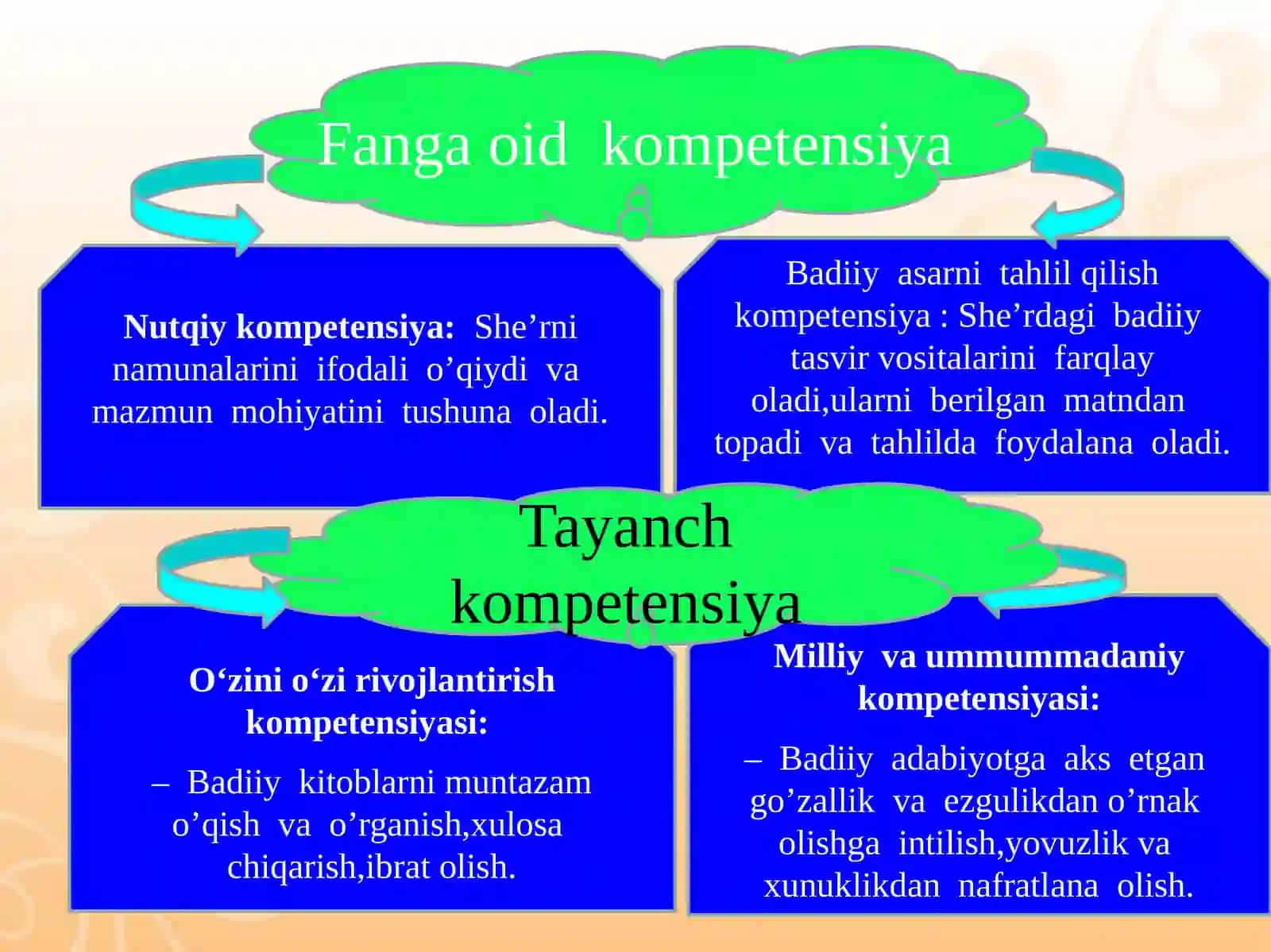 VIII SINF G’afurG’ulomning “Vaqt” she’ri tahlili - ochiq dars 4