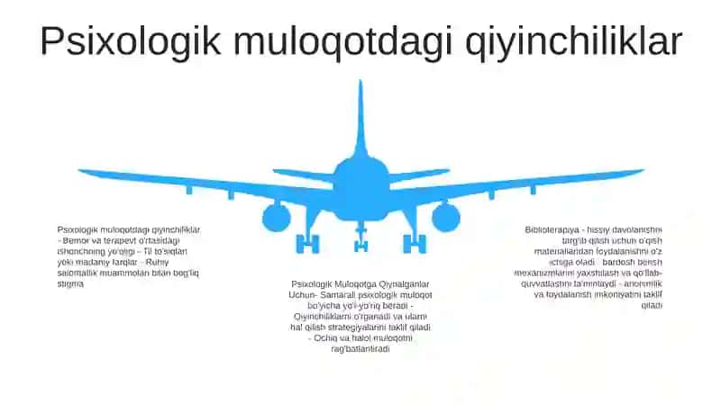 Biblioterapiya Psixologik Muloqotga Qiynalganlar Uchun 4