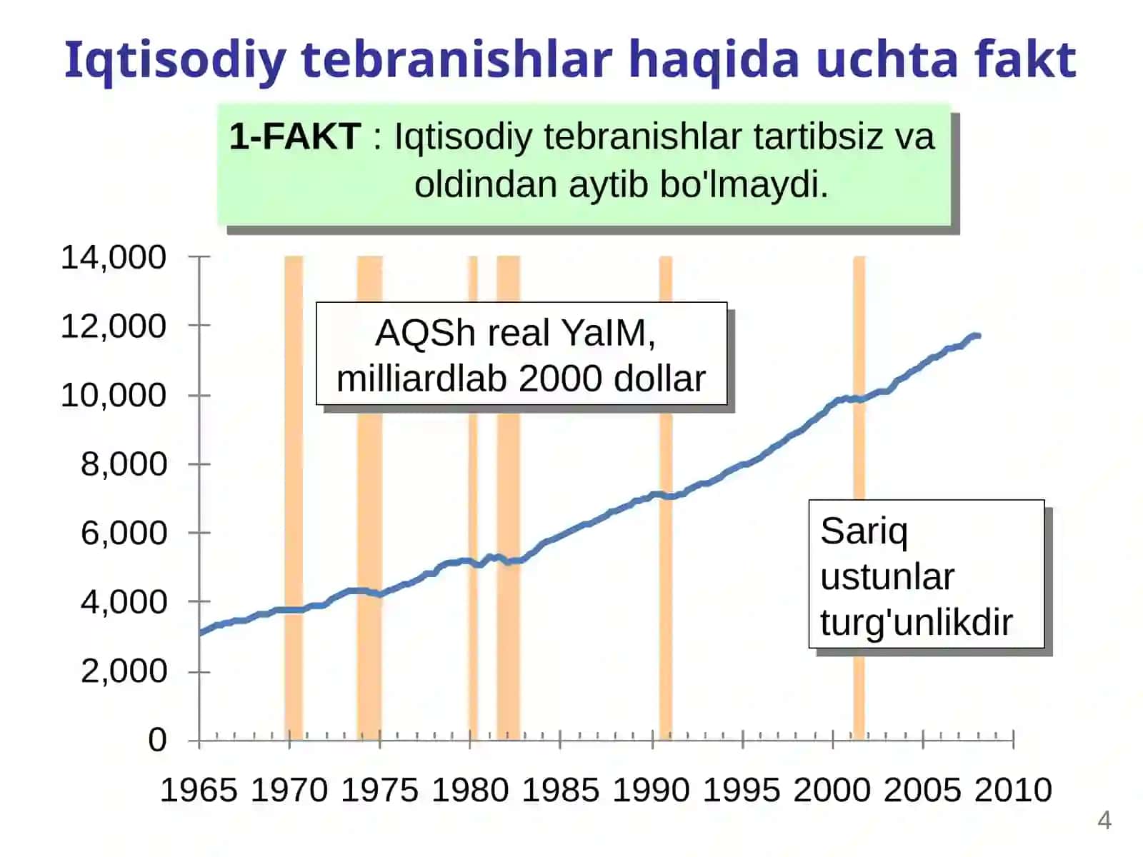 Yalpi talab va yalpi taklif 4