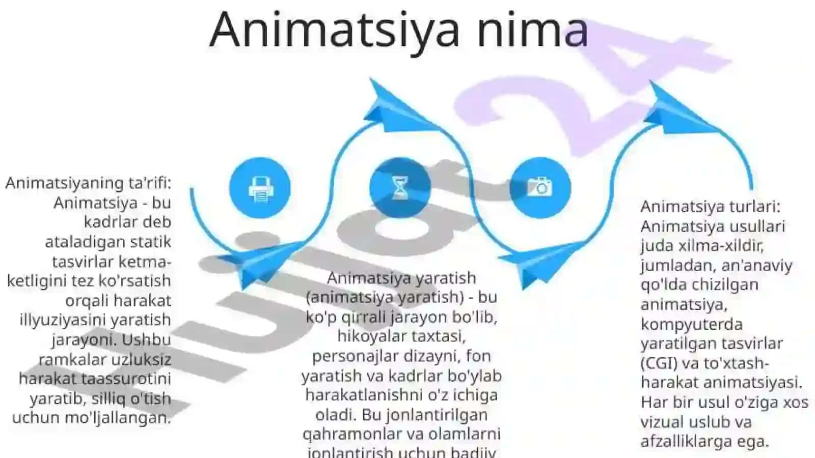 Animatsiya yaratish asoslari 4