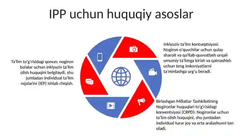 Individual Reja Dasturlarini Yaratish Va O‘Quv Metodik Adabiyotlarini Moslashtirish 4