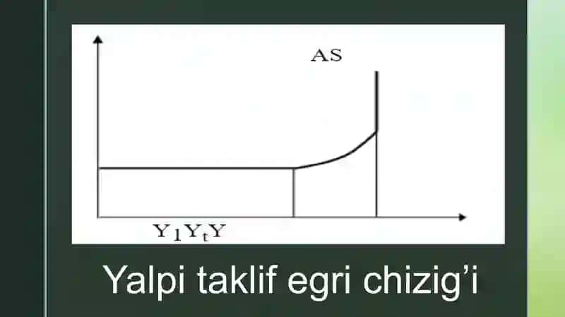 Yalpi taklif egri chizig‘ida keynsian kesmaning mohiyati. 4