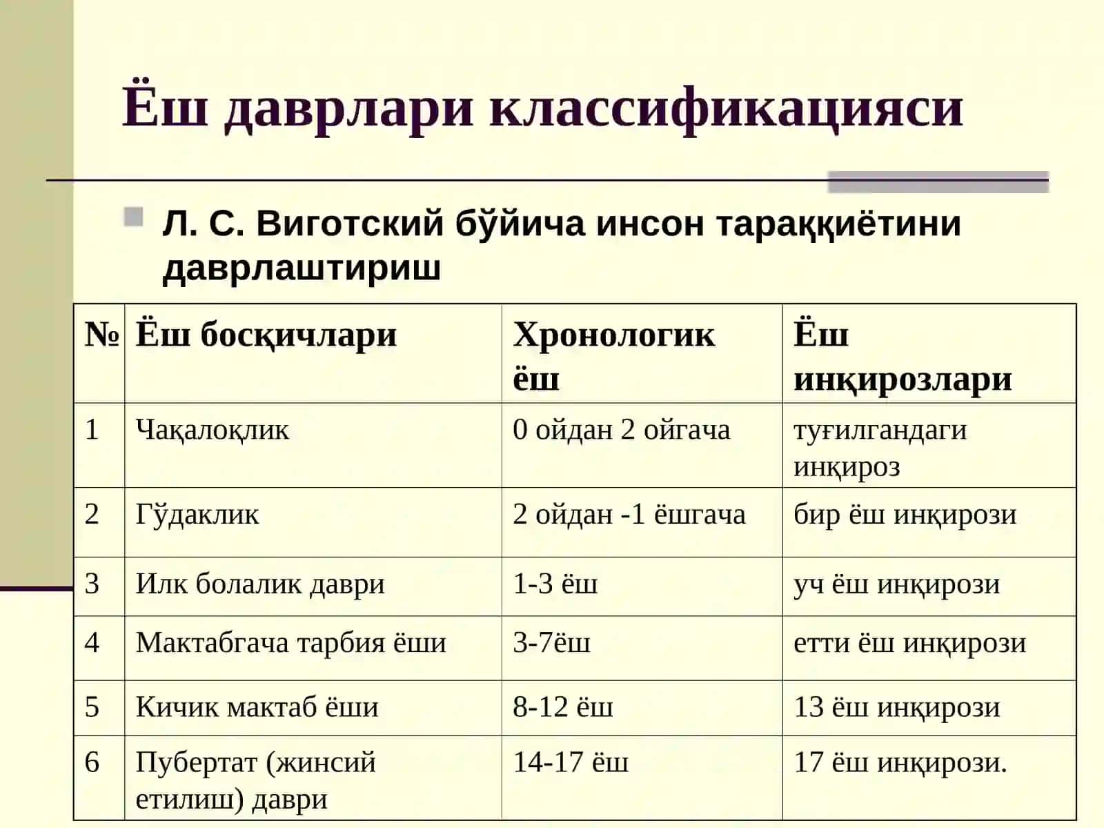 Умр даврларини табақалаш 4