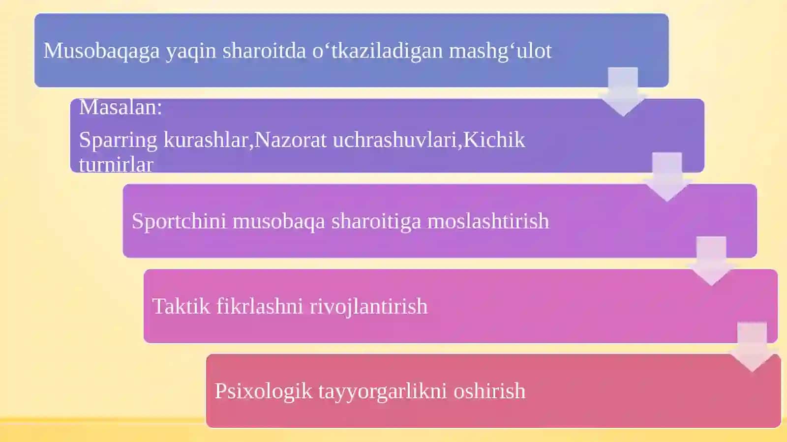 Kurash mashg‘ulotlarini o‘tish formalari 4