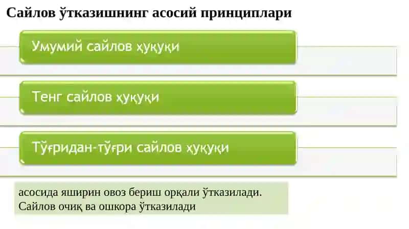 Сайлов– демократиякўзгуси 4