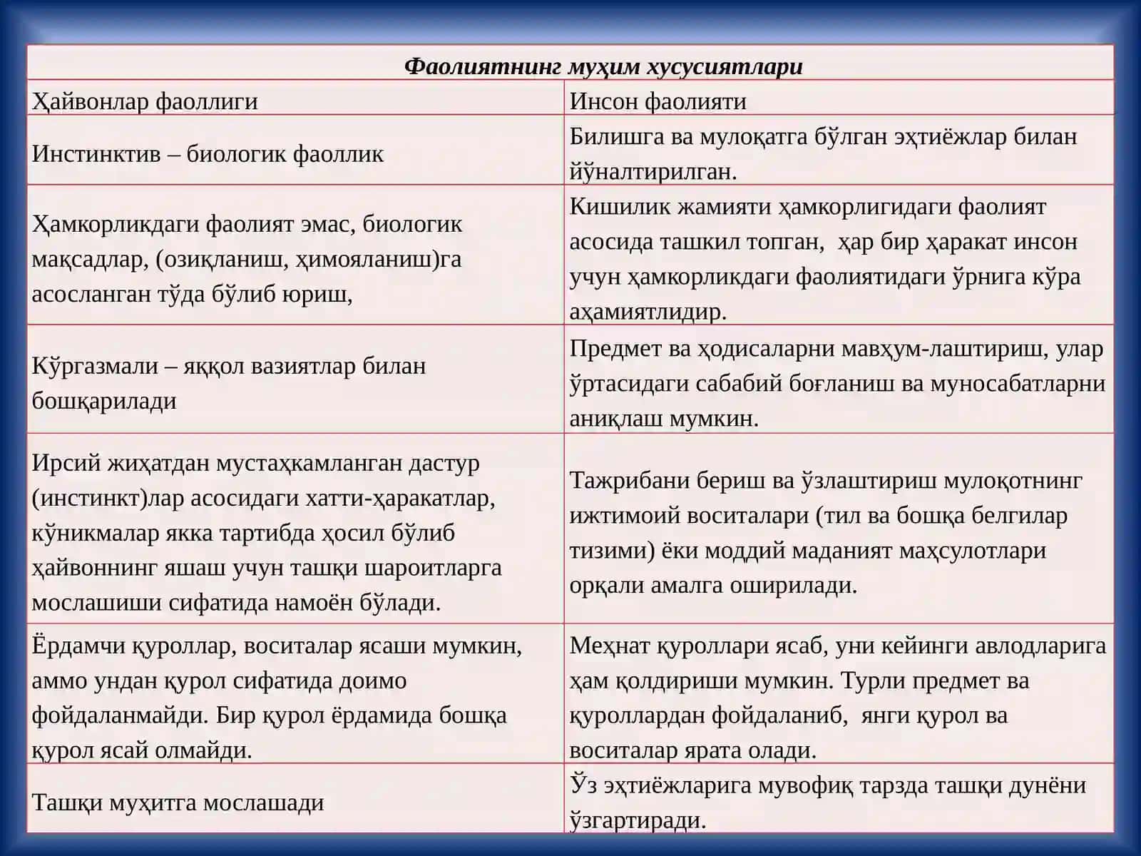 Фаолият 4