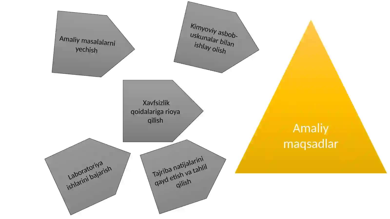 Kimyo o’qitishning axborot va samarali ijodiy maqsadlari 4