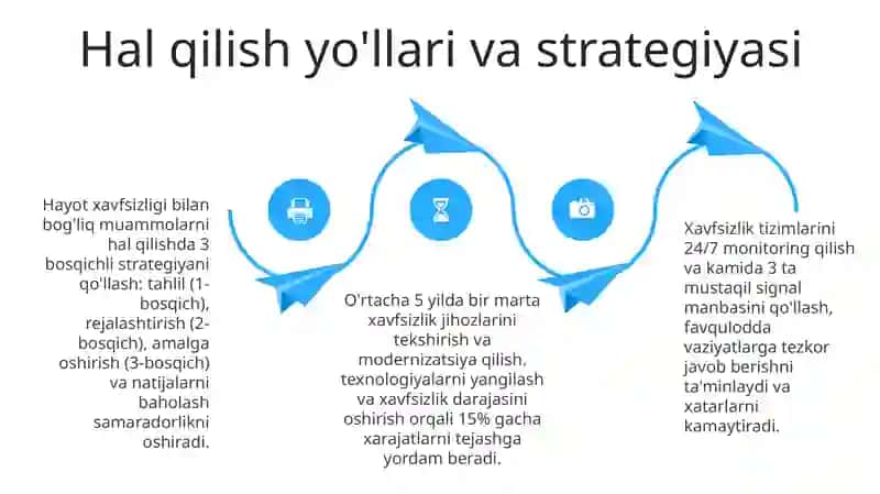 Hayot faoliyati xavfsizligi oid muammolar va vazifalarning yechimlari 4