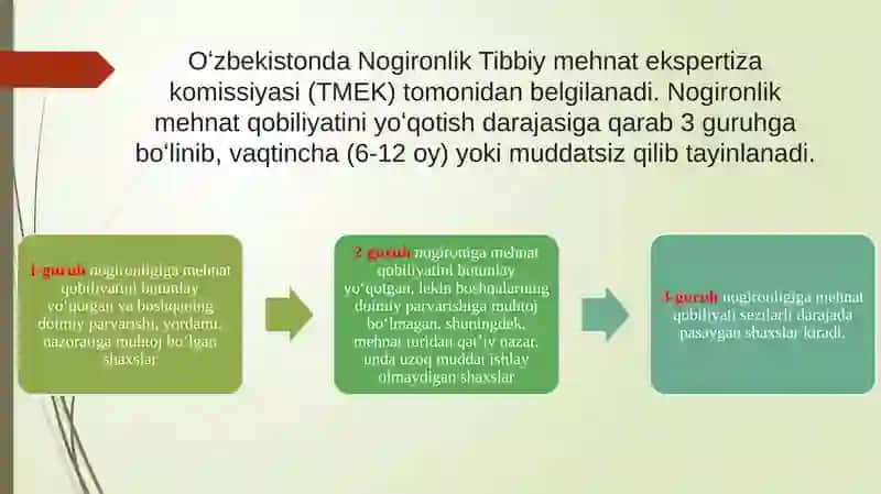 Oiladantashqaridayashovchinogironligiborbolalarreabilitatsiyasining o'ziga xos xususiyatlari 4