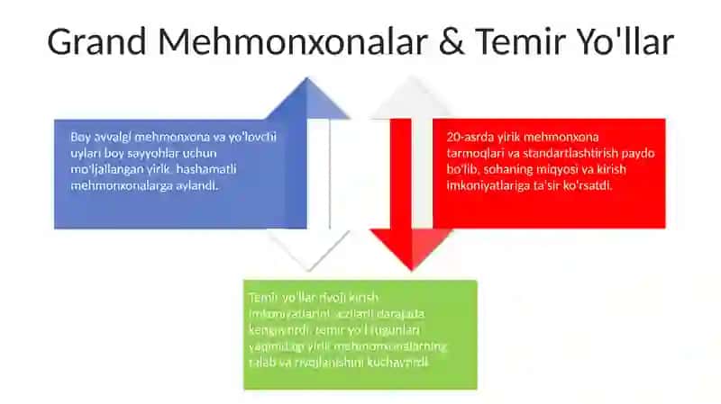 MEHMONDOʻSTLIK SANOATI RIVOJLANISHI BOSQICHLARI 4